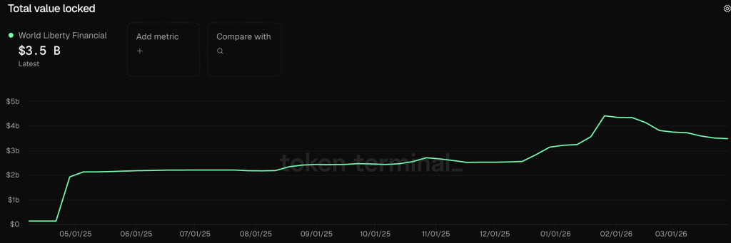 Skandal Etika World Liberty Financial: Masa Depan WLFI Crypto Dipertanyakan
